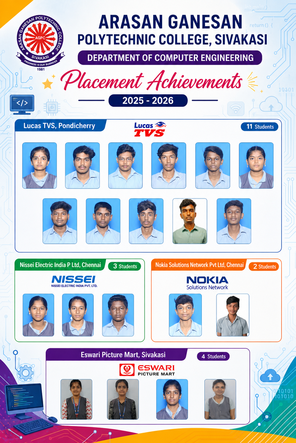 Computer Science Poster